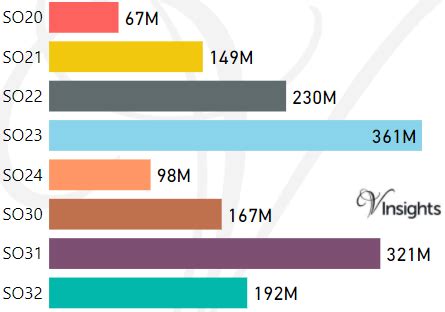 Closes so Postcode to Each Postcode に対する画像結果