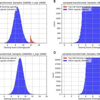 Docking Sampling with Minima GIF に対する画像結果