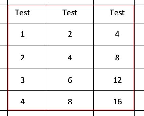 Image result for Customer Table in MySQL