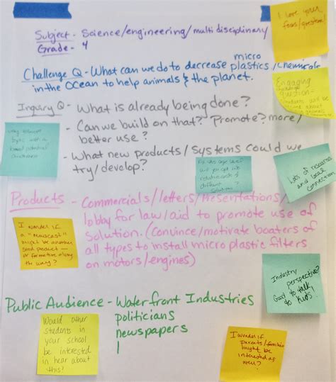 Image result for What Is Project-Based Learning and Inquire Based Learning