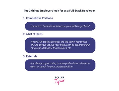 Image result for Full-Stack Developer Goals Employee