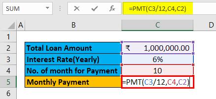 Image result for Two Variable Table
