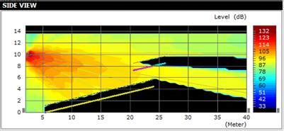 Onkyo Line Array に対する画像結果