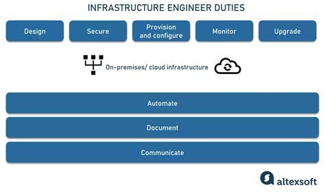 Image result for Software Infrastructure Engineer