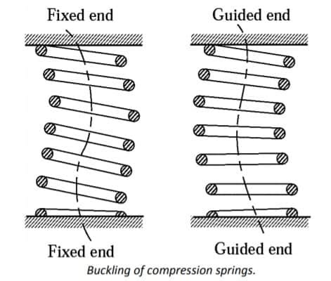 Toradh íomhá ar Mechanical Spring Design