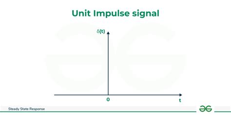 Unit Impulse Function Graph に対する画像結果