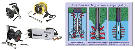 Afbeeldingsresultaten voor Low Flow Sampling Field Sheet