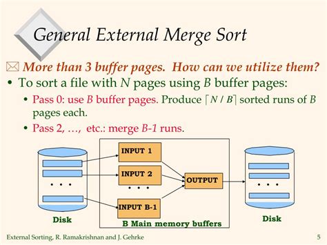 Afbeeldingsresultaten voor External Sorting in Data Structure