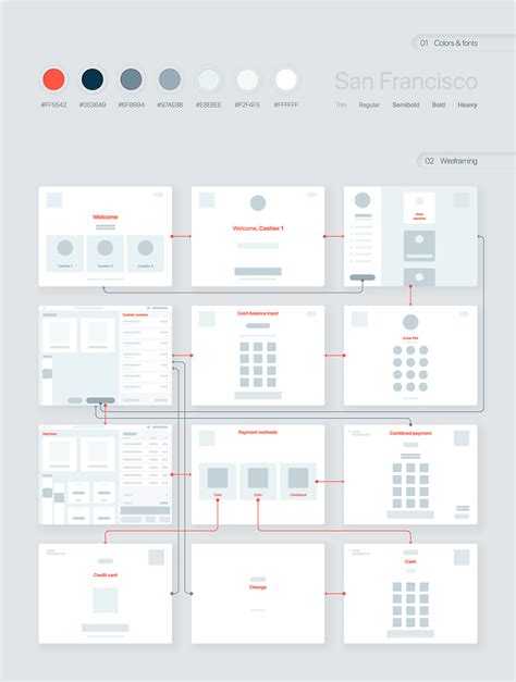 POS System Interface に対する画像結果