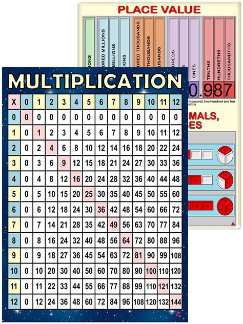 Afbeeldingsresultaten voor Solve Multiplication Using a Place Value Chart