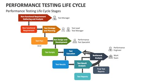 Toradh íomhá ar Security Testing of Application Life Cycle