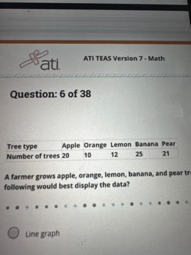 Image result for Teas Practice Test Math Quizlet