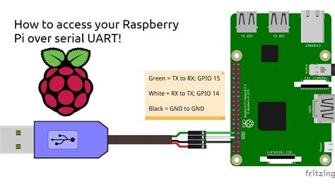 Image result for Raspberry Pi 3 UART Pins