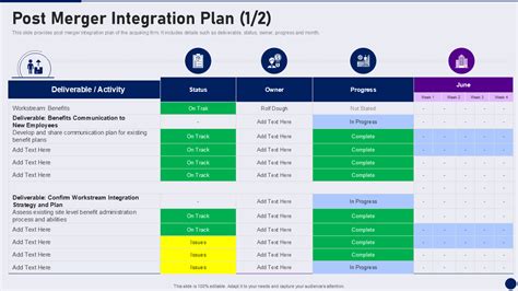 Image result for Project Integration Plan Example