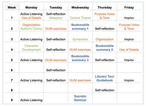 Image result for Learning Competency Design