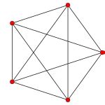 Image result for Simplex Contour