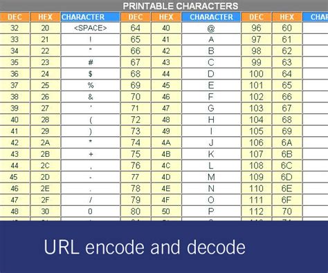 Image result for What Is URL Encode