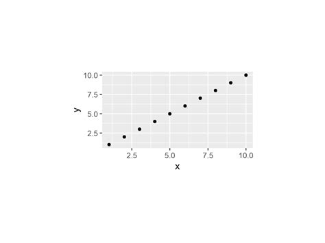 Ggplot Plot Area に対する画像結果