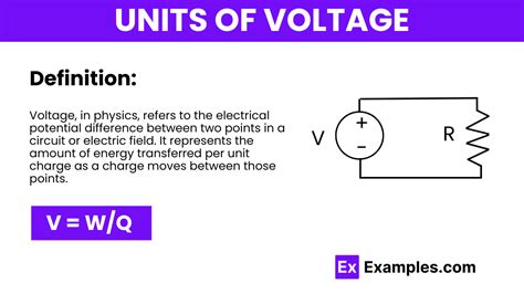 Toradh íomhá ar Voltage Unit Converter