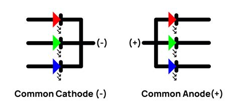 Image result for Cathode LED
