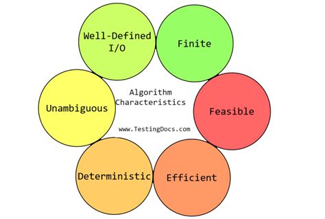 Image result for Basic Characteristics Algorithm