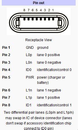 Toradh íomhá ar Android USB OTG Pinout