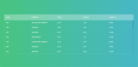 Toradh íomhá ar Tables Formation in HTML