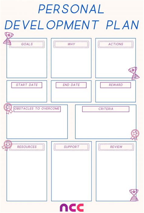 Image result for Personal Development Timeline Example