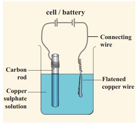Image result for Electric Current Examples