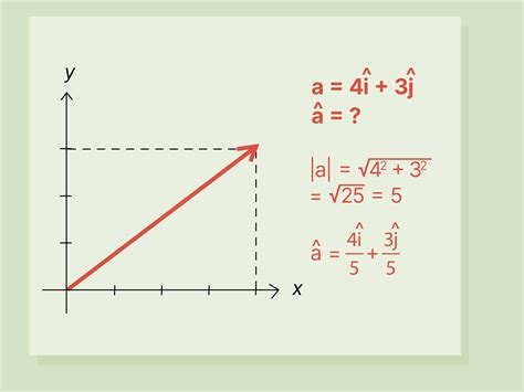How to Write a Unit Vectors に対する画像結果