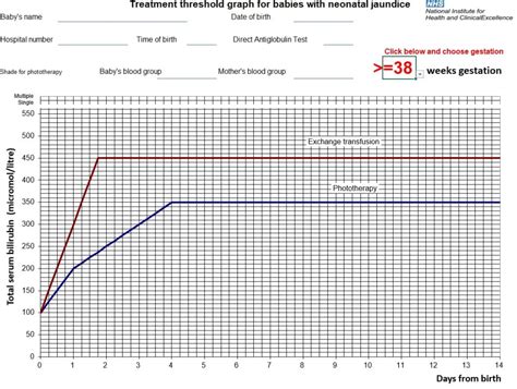 Image result for Newborn Bilirubin Chart