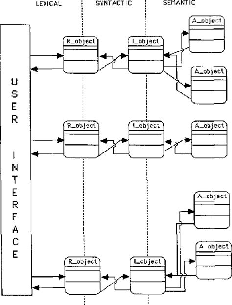 User Interface Management System Cell Phone に対する画像結果