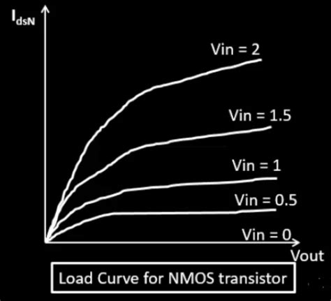 Image result for Sky130 NMOS Transistor Circuit Diagram