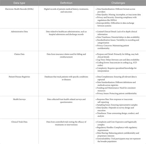 Image result for Example of Clinical Data