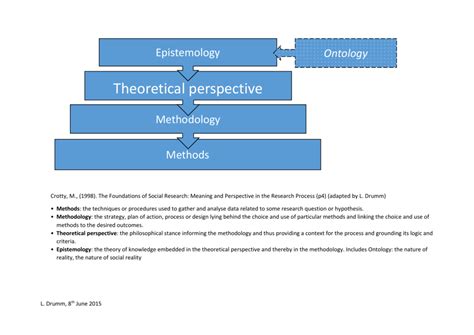 Theoretical Approach in Research Examples に対する画像結果