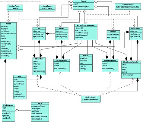Image result for Data Interface Diagram