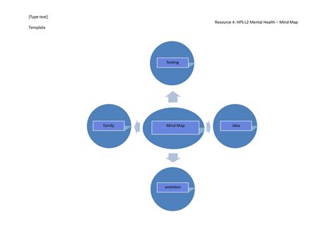 Image result for MindMap Sample