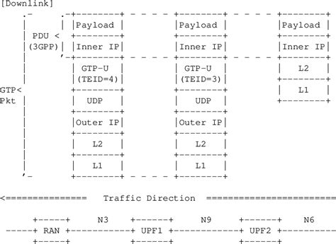 Image result for User Plane Protocol Stack 5G