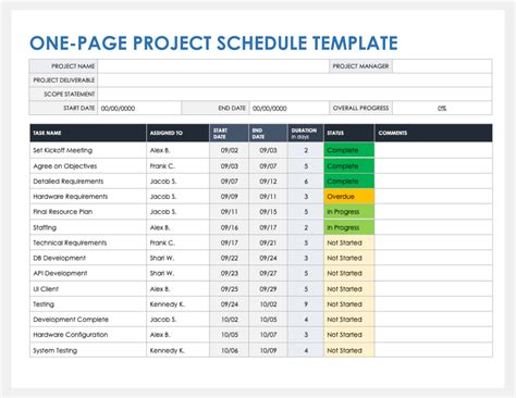 Free PDF Project Management Templates | Smartsheet