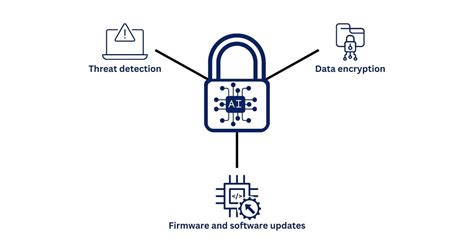 Toradh íomhá ar SKS Encryption Device