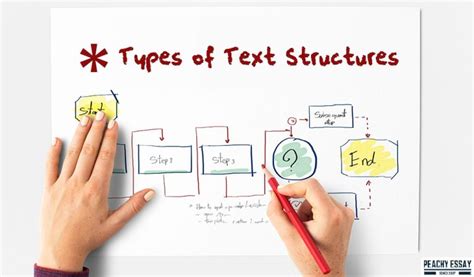 Common Text Structures に対する画像結果