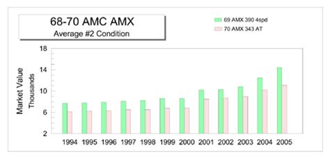Image result for AMX Accelerator CPU Graph