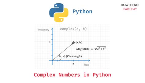 Image result for Complex Number Python