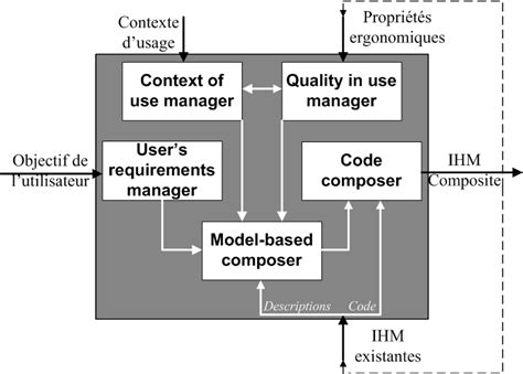 Image result for Décomposition Fonctionnelle Python