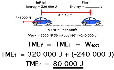 Image result for Work Examples Physics