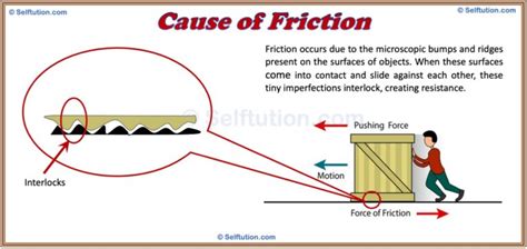 Afbeeldingsresultaten voor Paper Project On Friction for Class 3