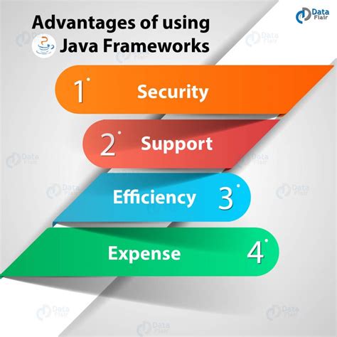 Image result for Java Frameworks Gfg