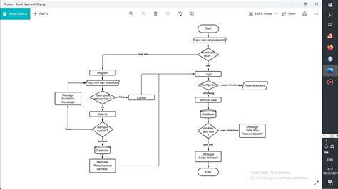 Image result for Flochart Java