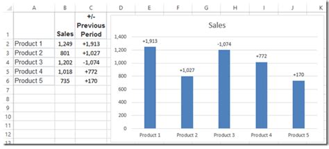 Image result for How to Add Data Label Shapes in Excel Chart