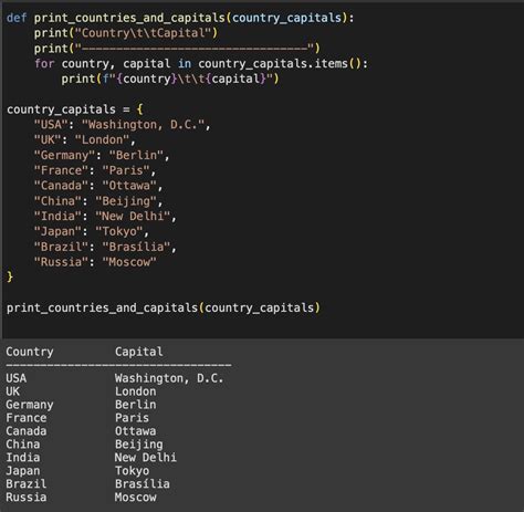 Image result for What Is the Code for Tab in Python